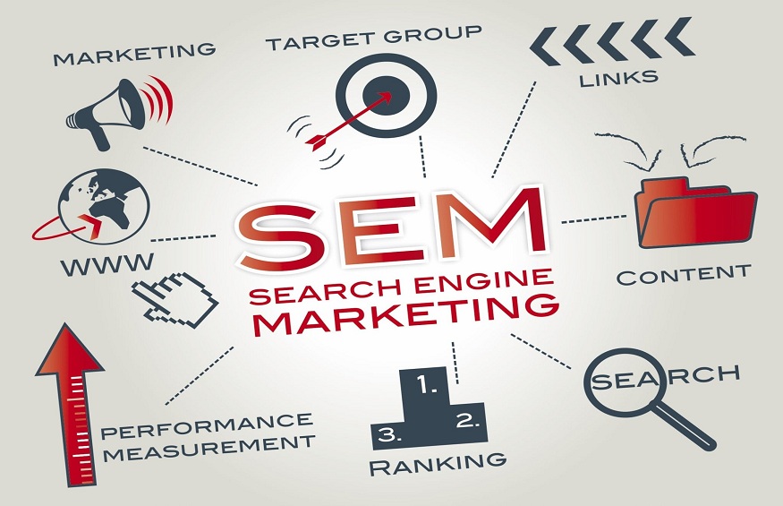 Understanding the Term Search engine marketing (SEM)