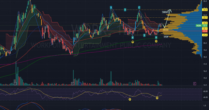 Trading Analysis Tools for 2024