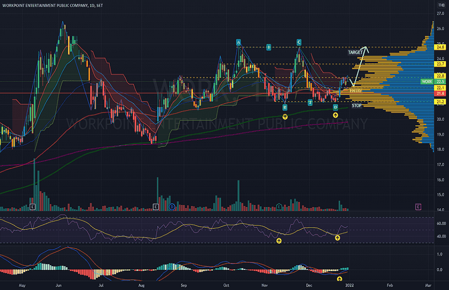 Trading Analysis Tools for 2024